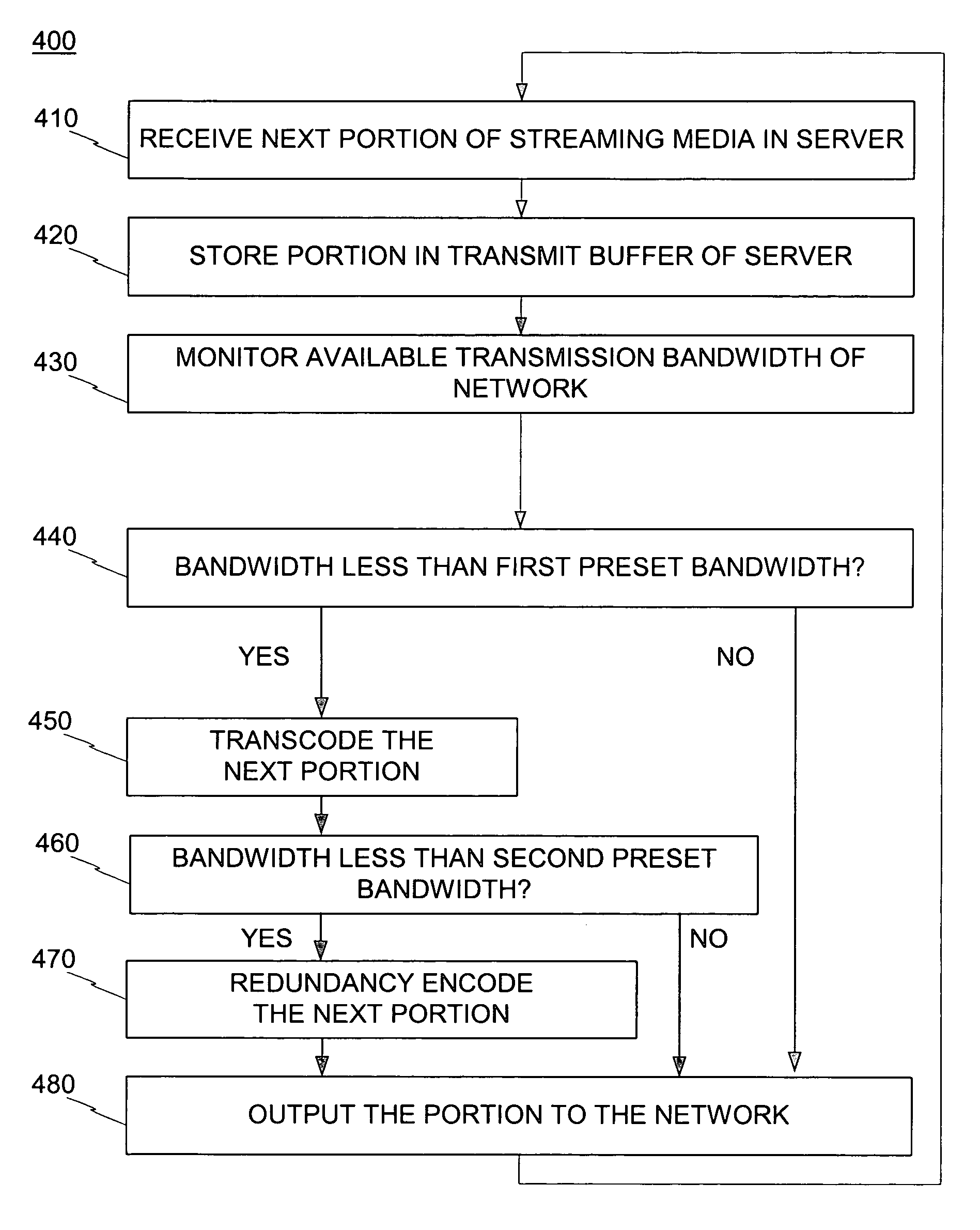 Server and method for transmitting streaming media to client through a congested network