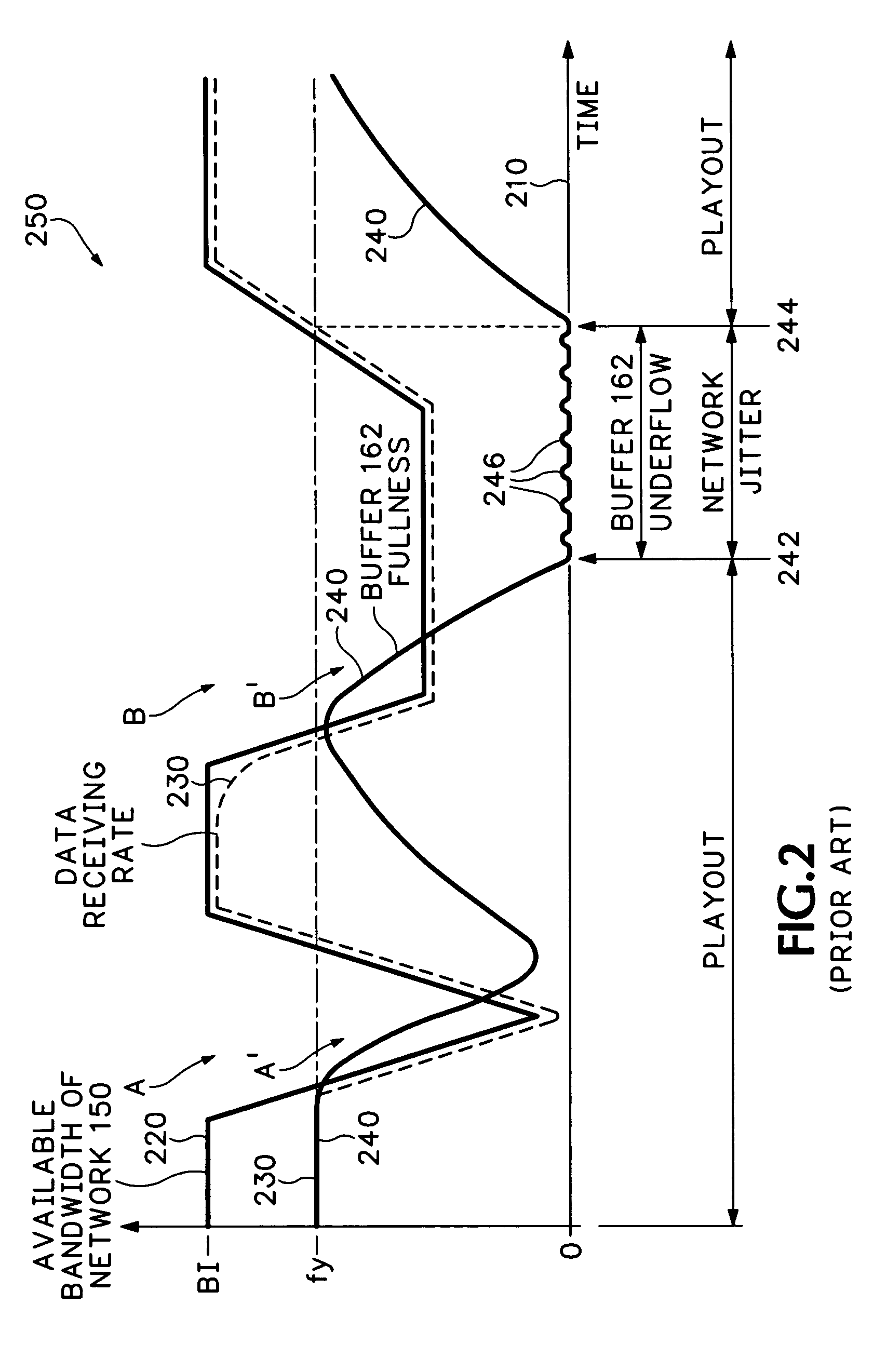 Server and method for transmitting streaming media to client through a congested network