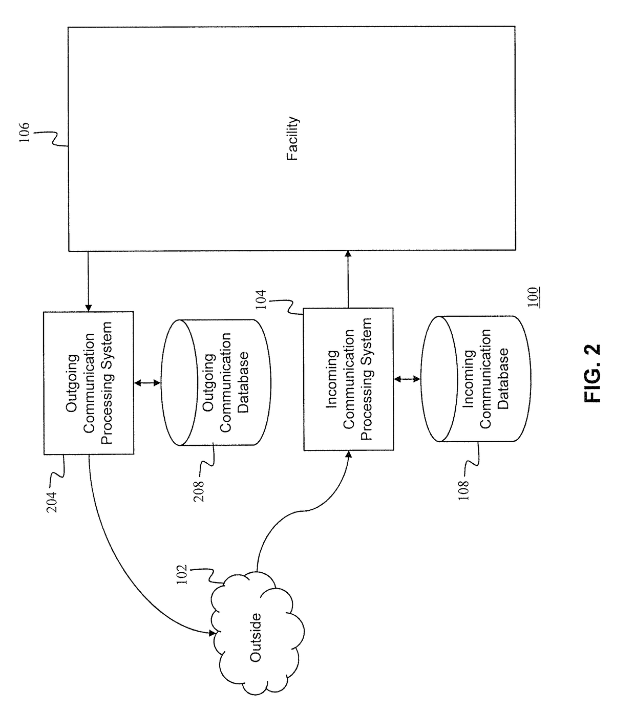 Authentication and control of incoming communication