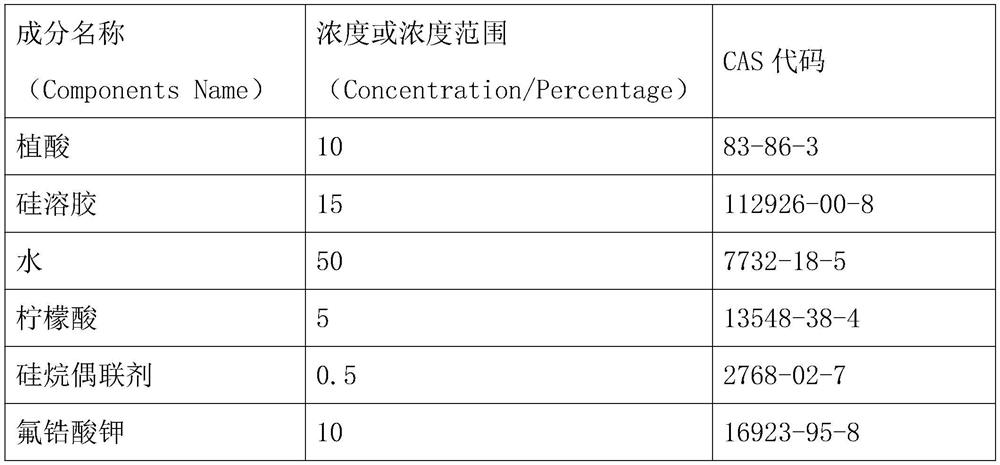 Method for preparing silane vitrification agent