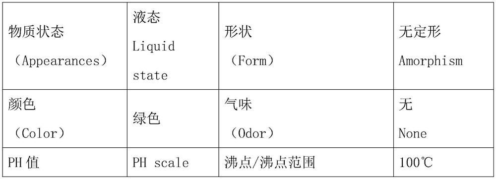 Method for preparing silane vitrification agent