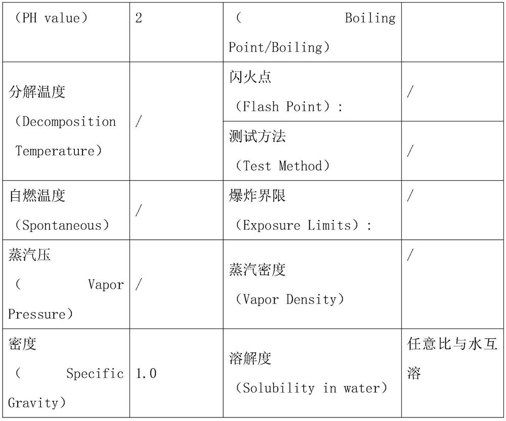 Method for preparing silane vitrification agent