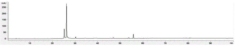 The establishment method of the fingerprint of Shenzhiling Oral Liquid, its fingerprint and its application