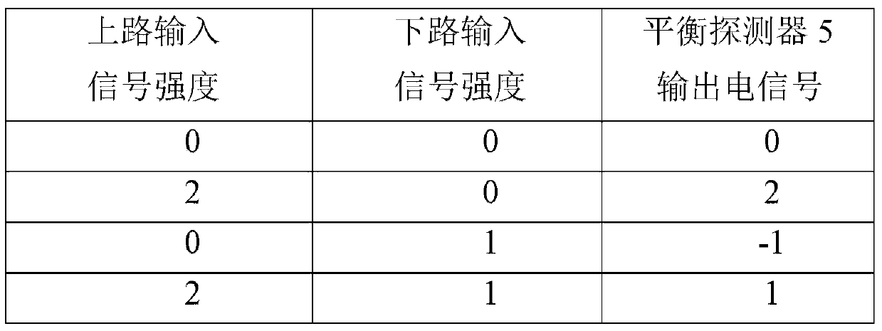 Optical digital-to-analog conversion device and method based on balance detector