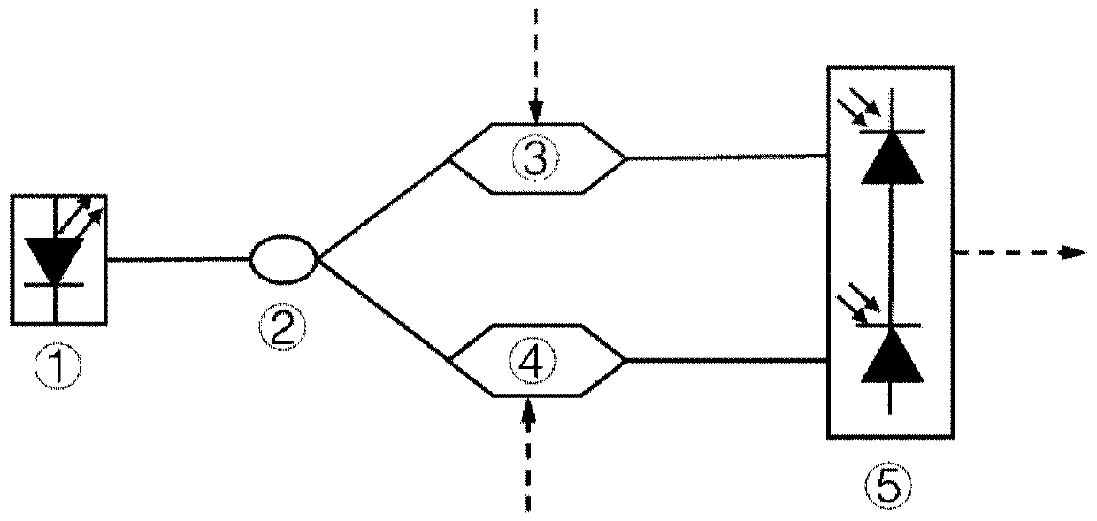 Optical digital-to-analog conversion device and method based on balance detector