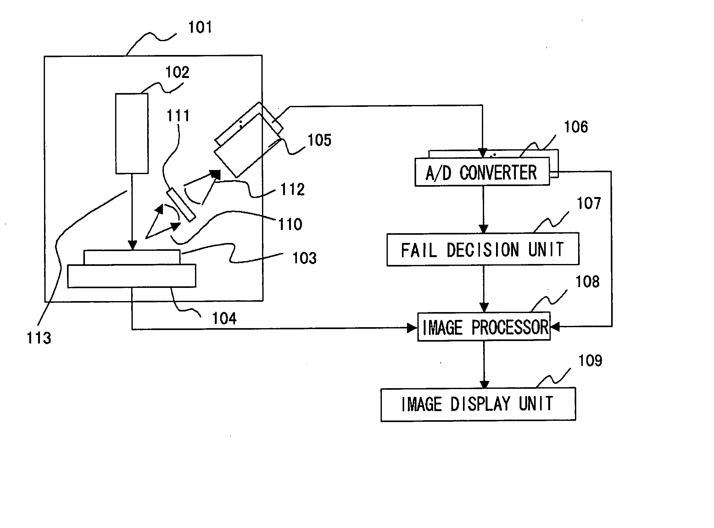 Inspection apparatus and method