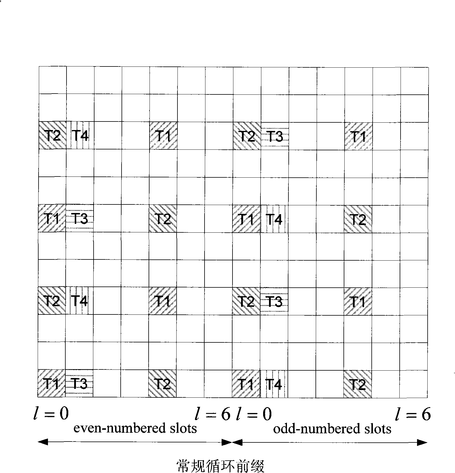 Sending and using method of measure-reference signals