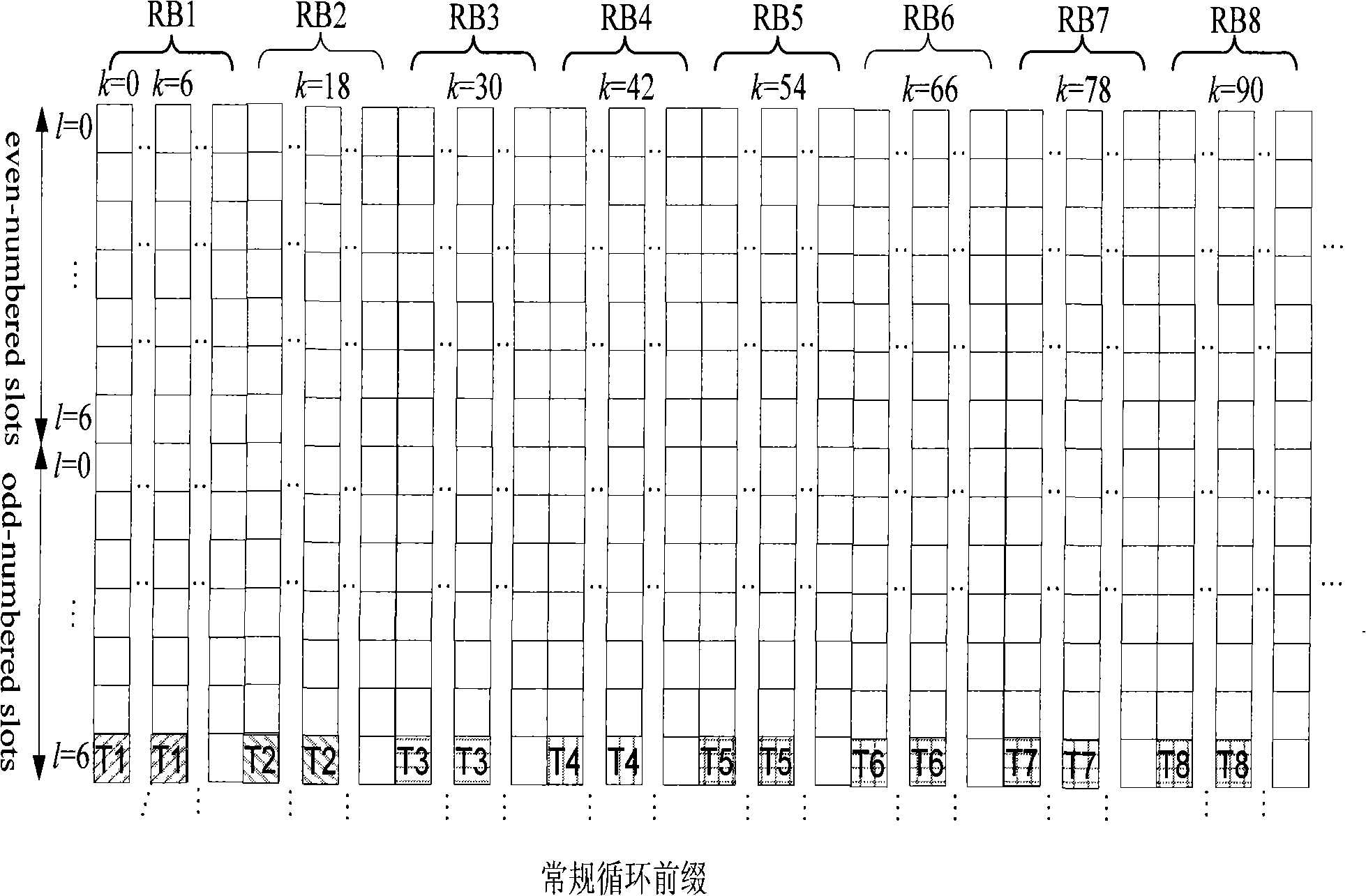 Sending and using method of measure-reference signals