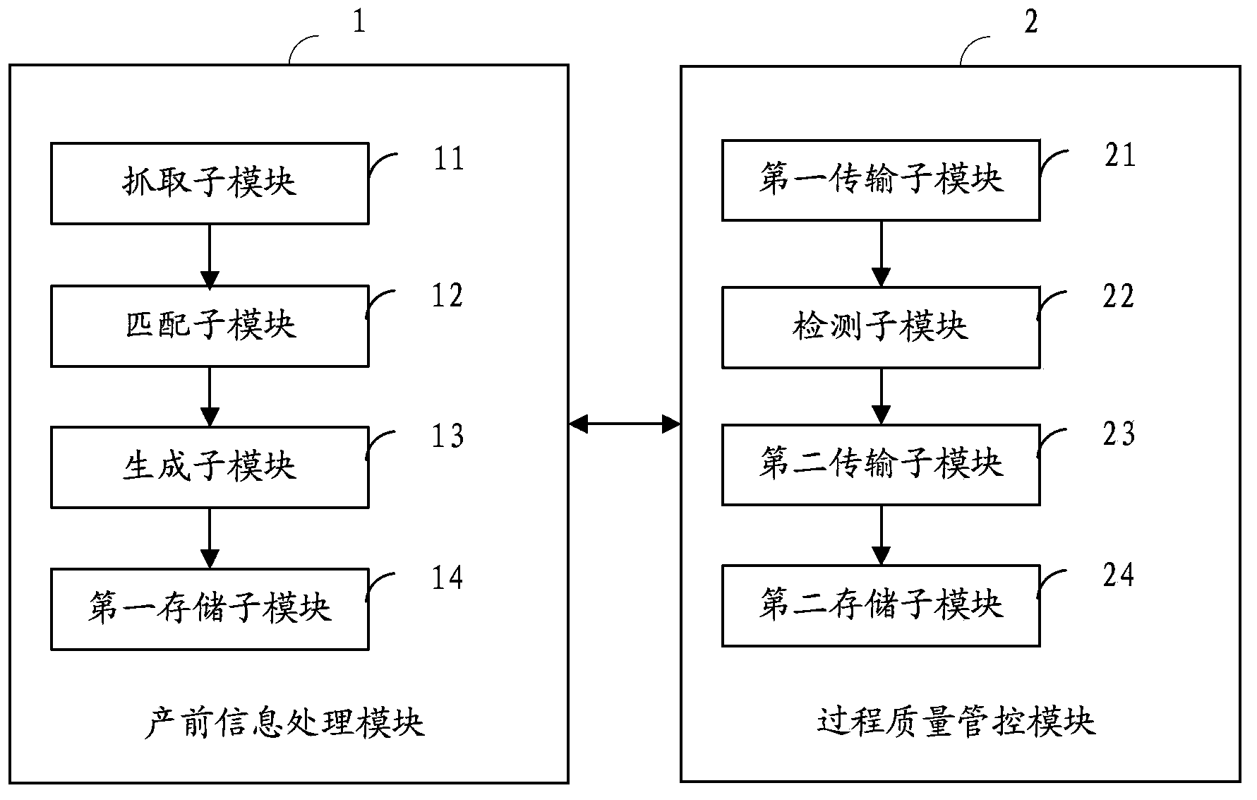 Production monitoring method and system