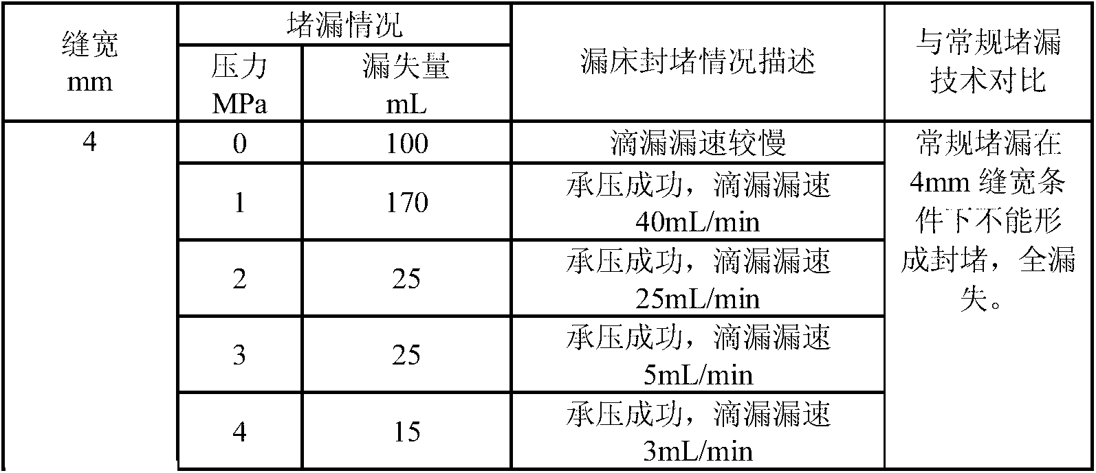 Oil well reservoir fracture plugging agent, and preparation method and application thereof