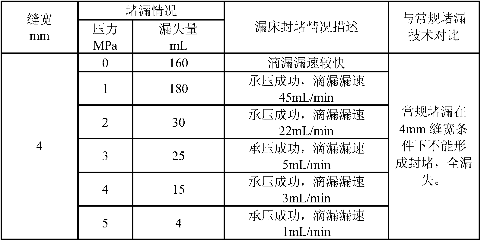 Oil well reservoir fracture plugging agent, and preparation method and application thereof