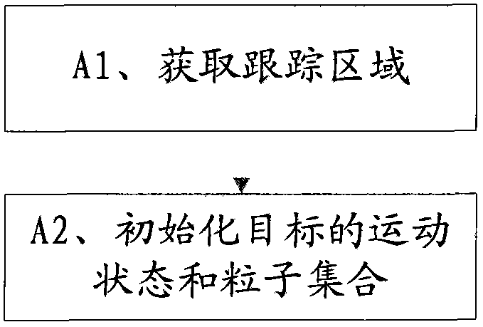 Multi-target tracking method and device based on video