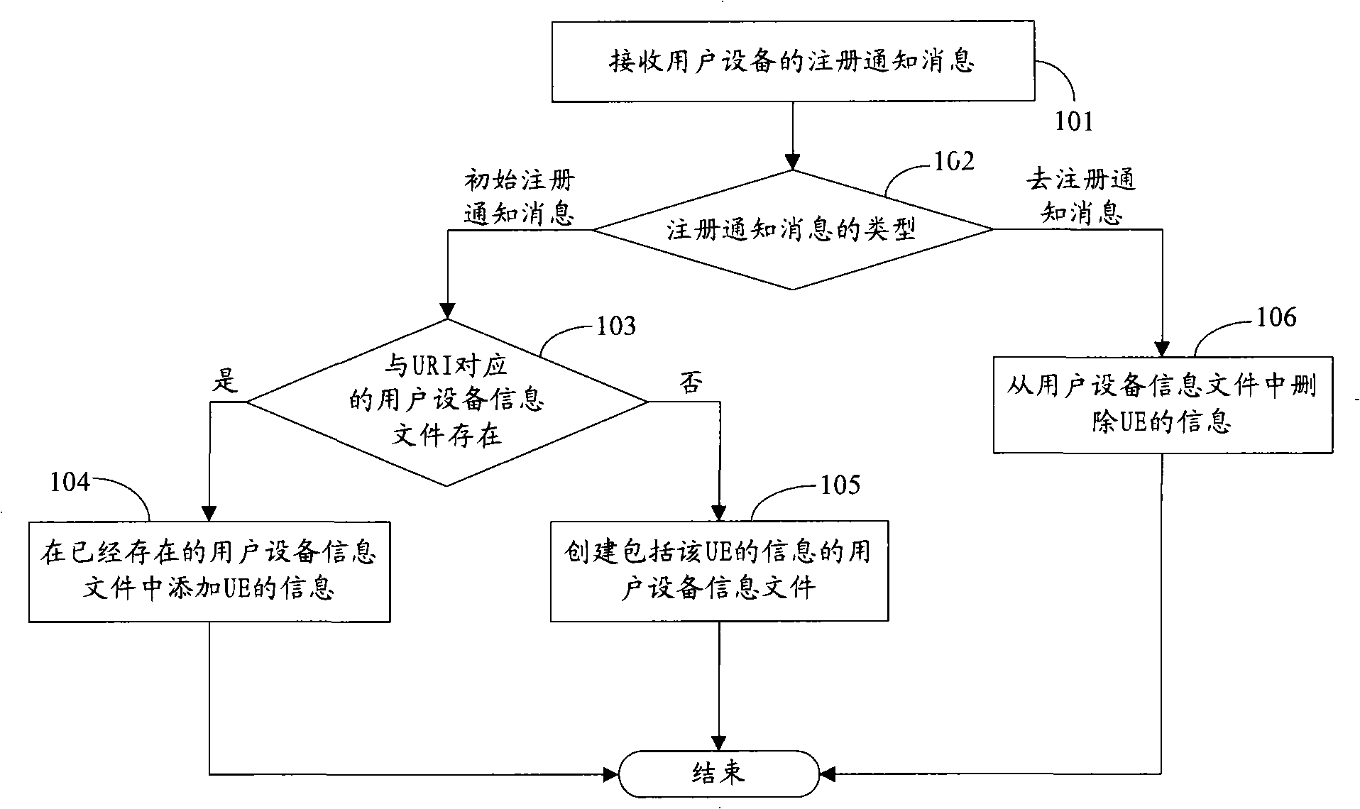 Method, system and network appliance providing contact information