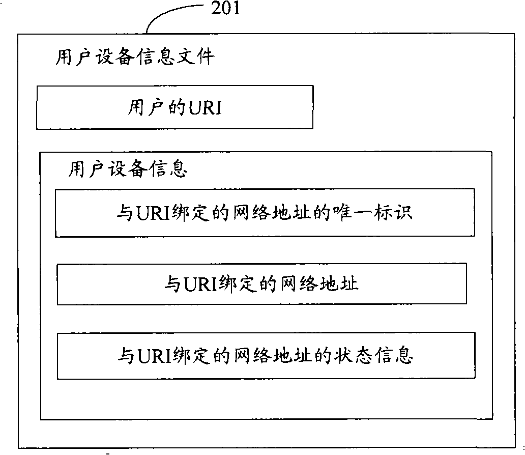 Method, system and network appliance providing contact information