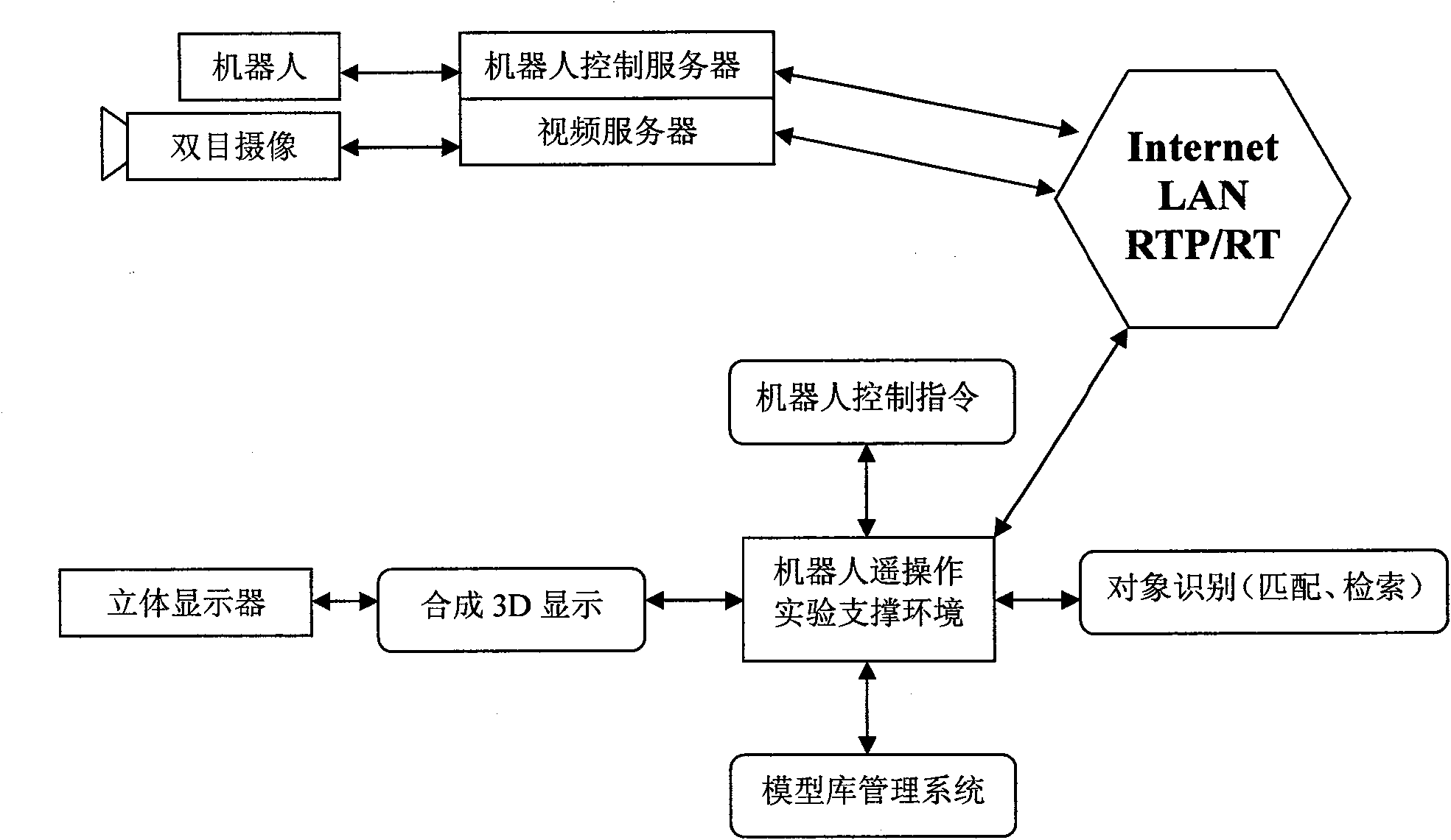 Experimental system and method for augmented reality of teleoperation of robot