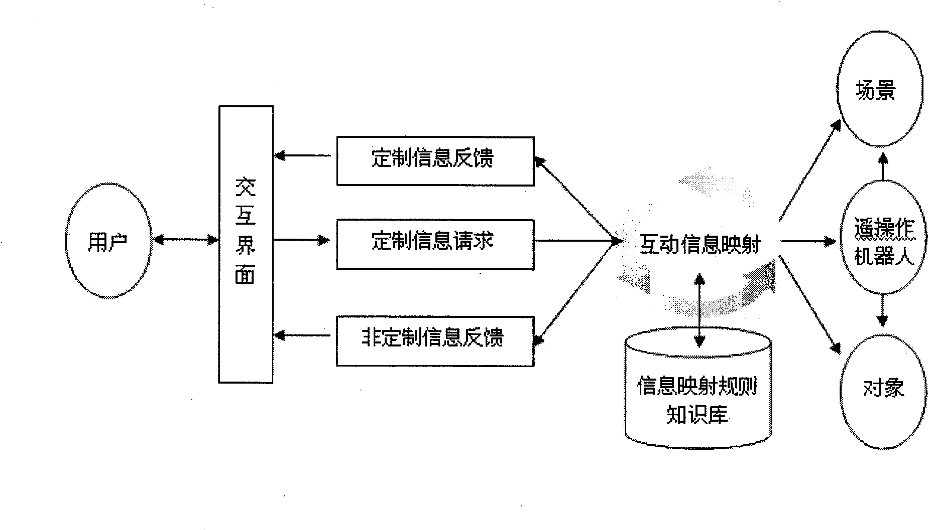 Experimental system and method for augmented reality of teleoperation of robot