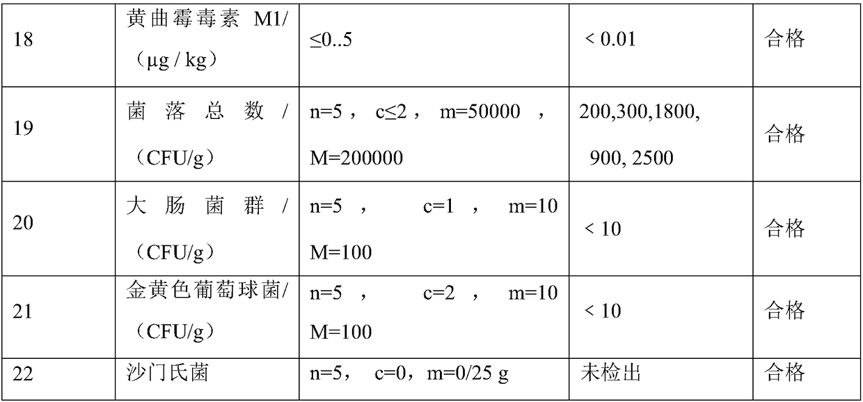 Concocted milk powder for protecting eyes and preparation method thereof