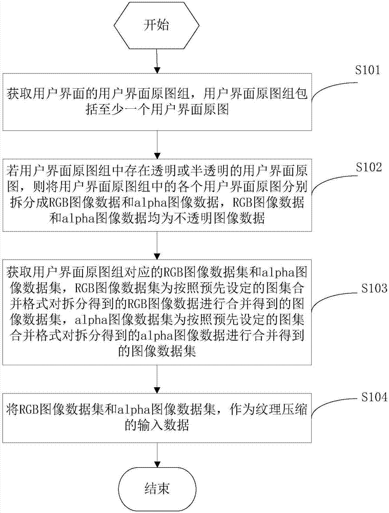 Display processing method and device of user interface