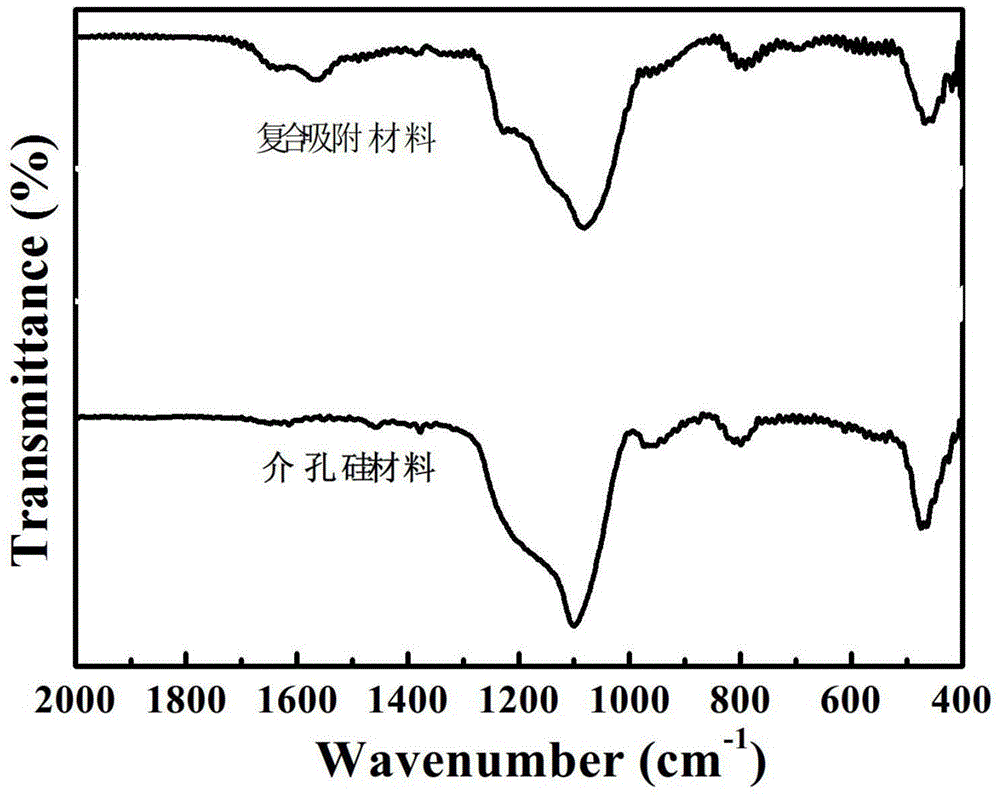 Preparation and application of a nanostructured composite adsorbent material