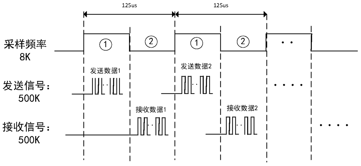 A system and method for suppressing echo noise of an optical telephone