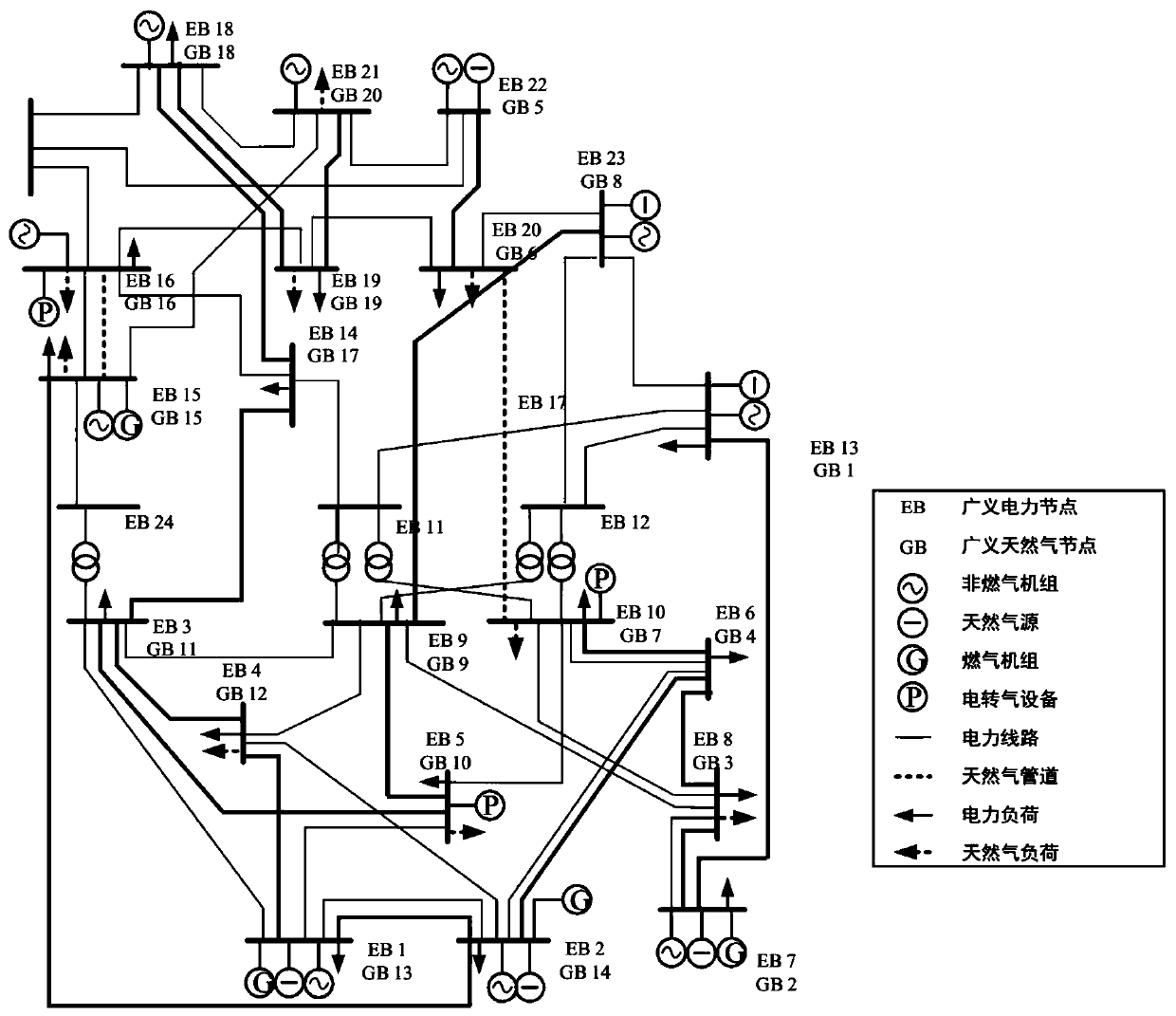 Reliability Judgment Method of Electric-Pneumatic Combined System Based on Electric Combined Optimization Power Flow