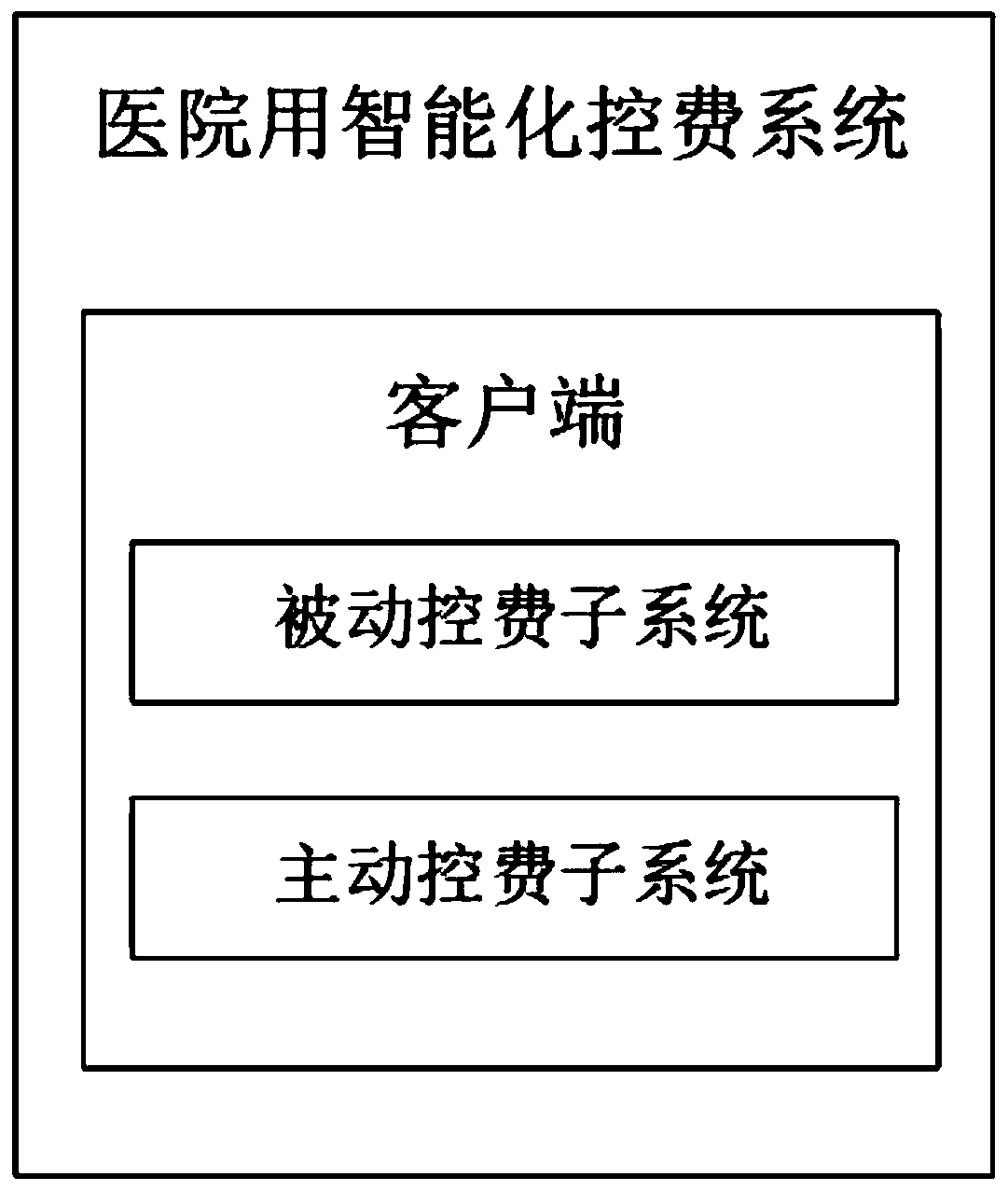 Intelligent fee control system for hospital