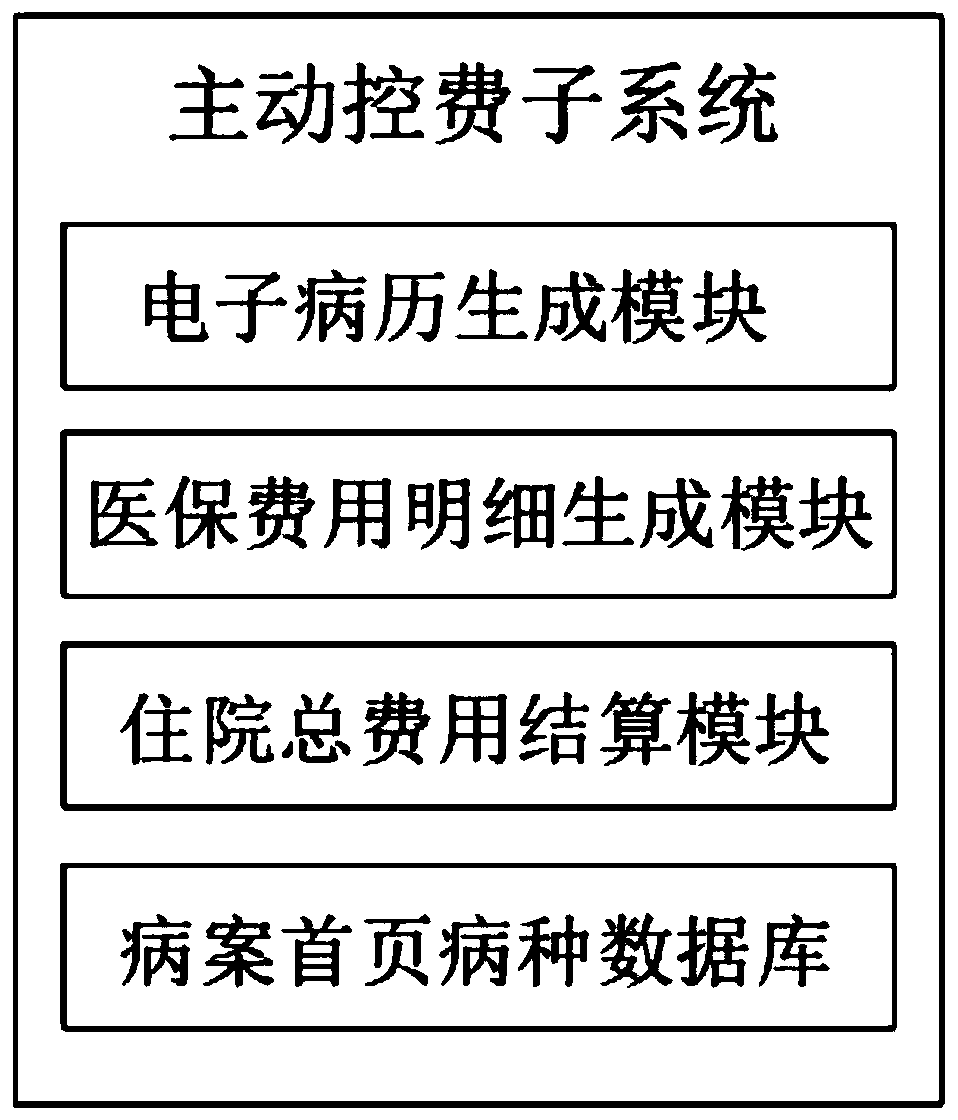 Intelligent fee control system for hospital