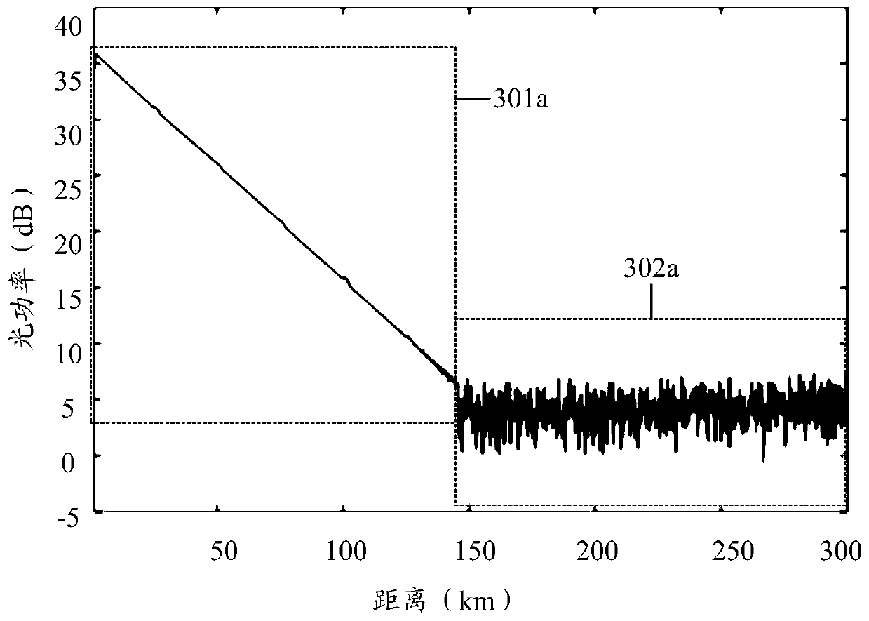 Long-distance optical fiber detection method, device, equipment and system and storage medium