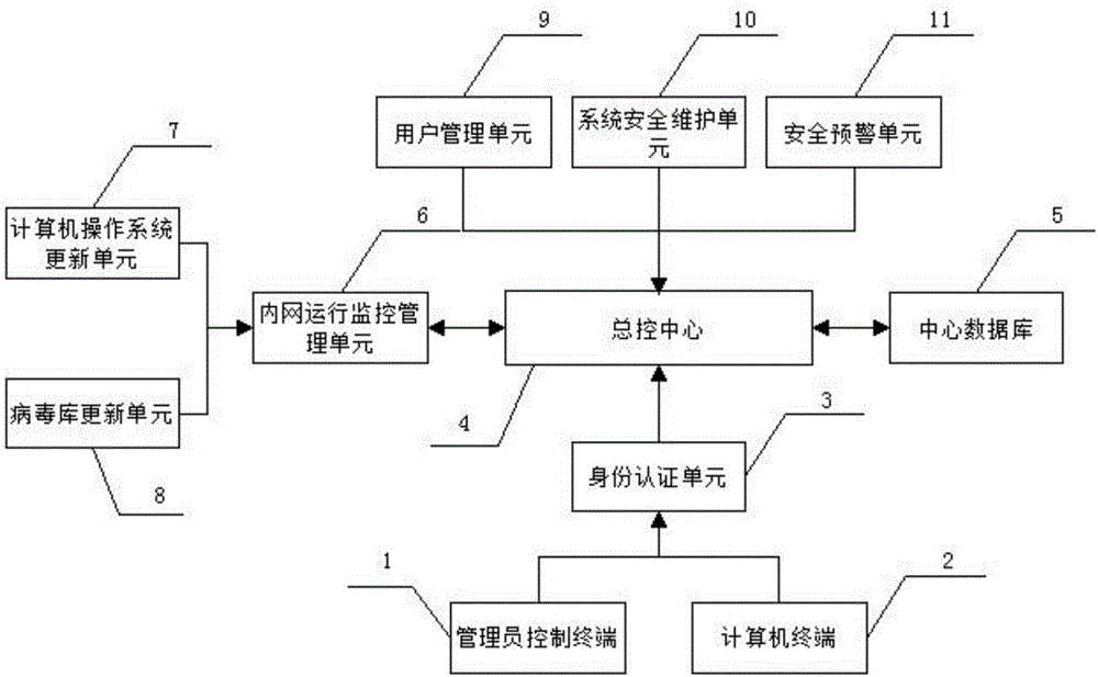 Computer information security management system