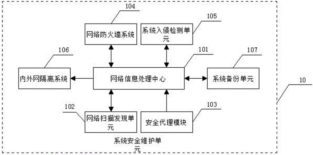 Computer information security management system