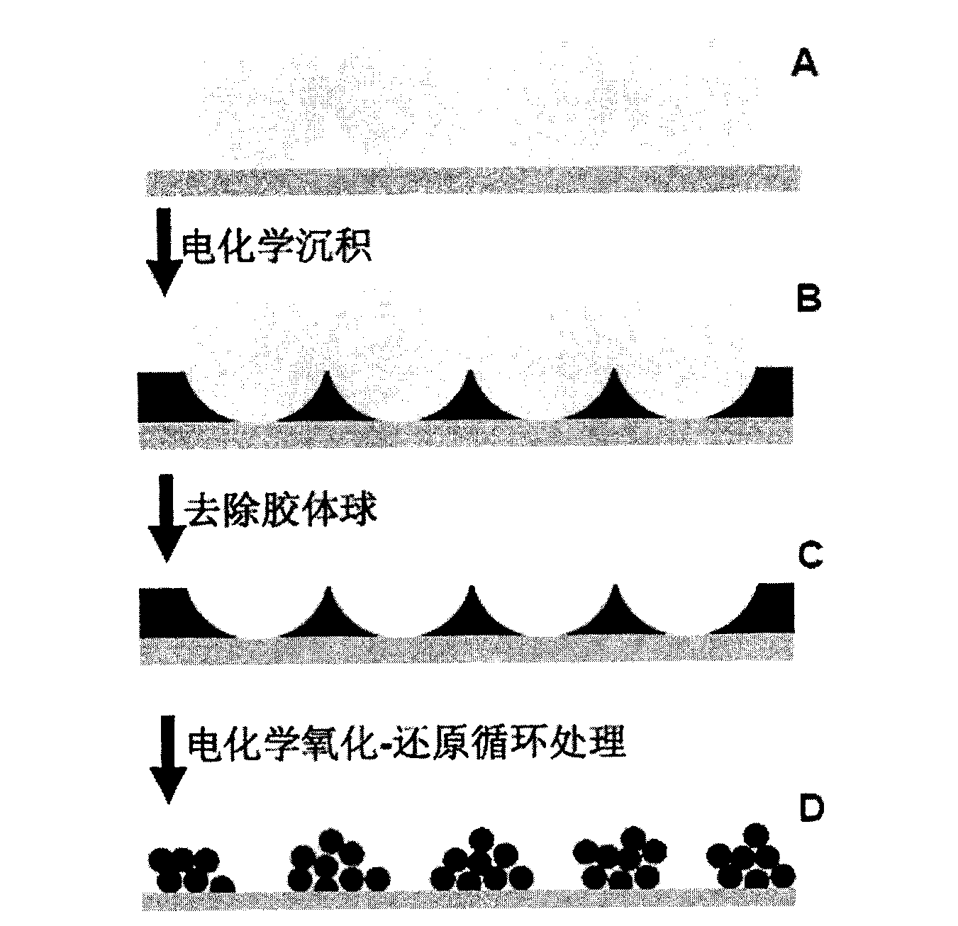 Ordered hole array with gold-nanoparticle-based micro-nanometer composite structure and preparation method for ordered hole array