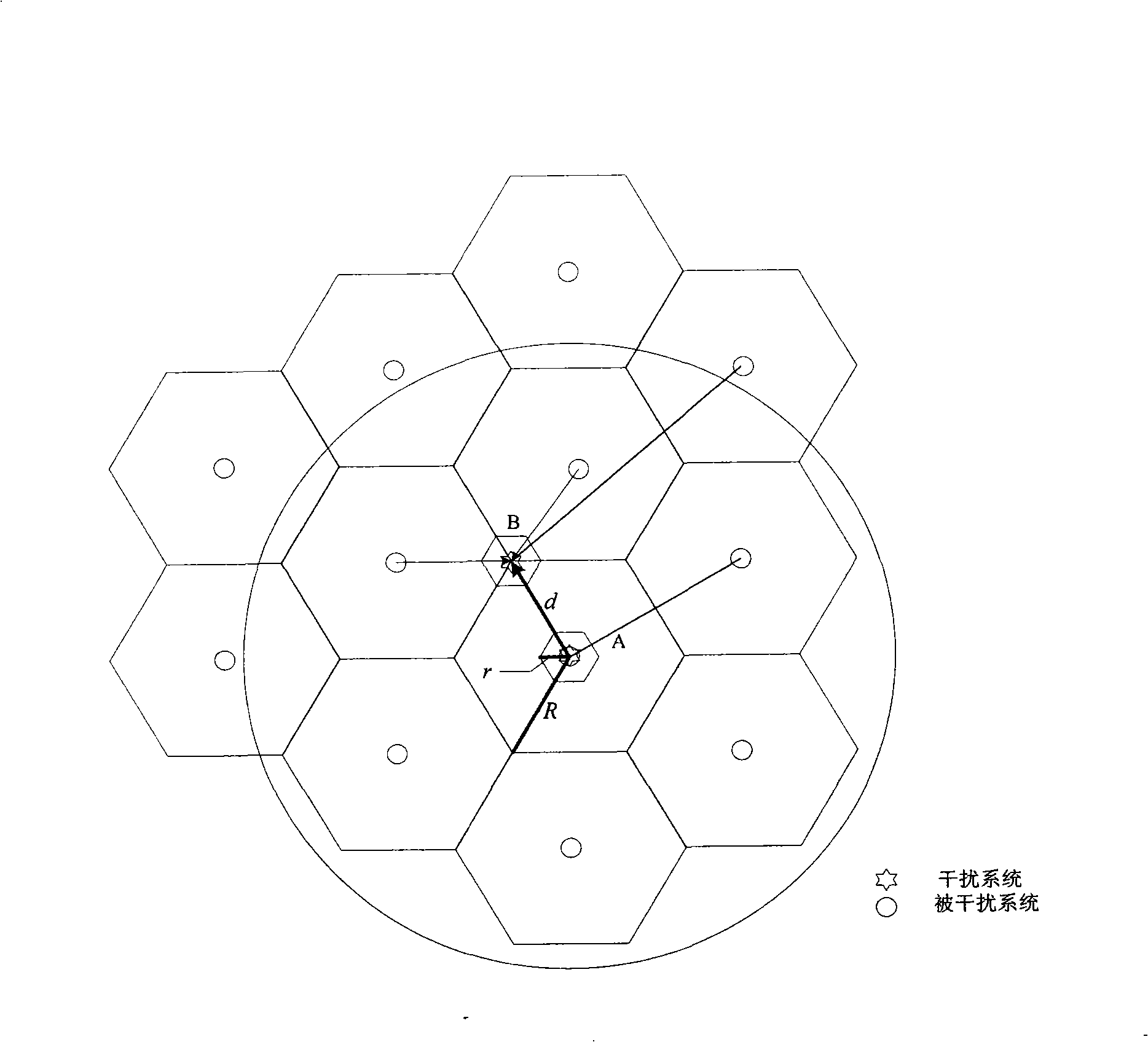 Method and system for confirming interference between base stations of mobile communication system