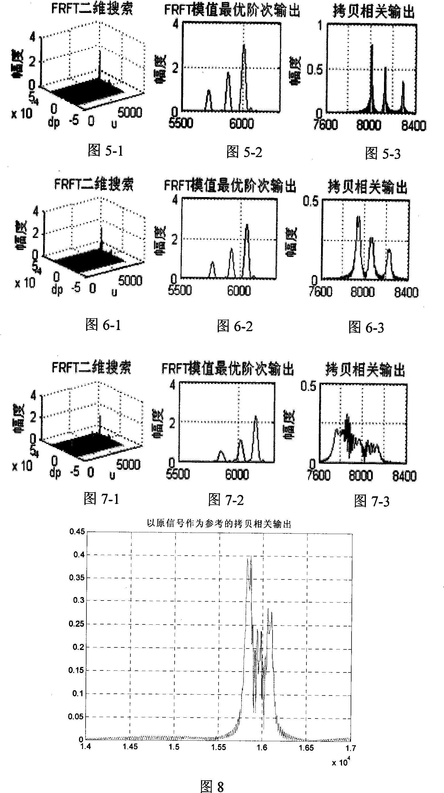 Method for measuring parameters of hydroacoustic channel, and method for obtaining mobile hydroacoustic channel synchronistically