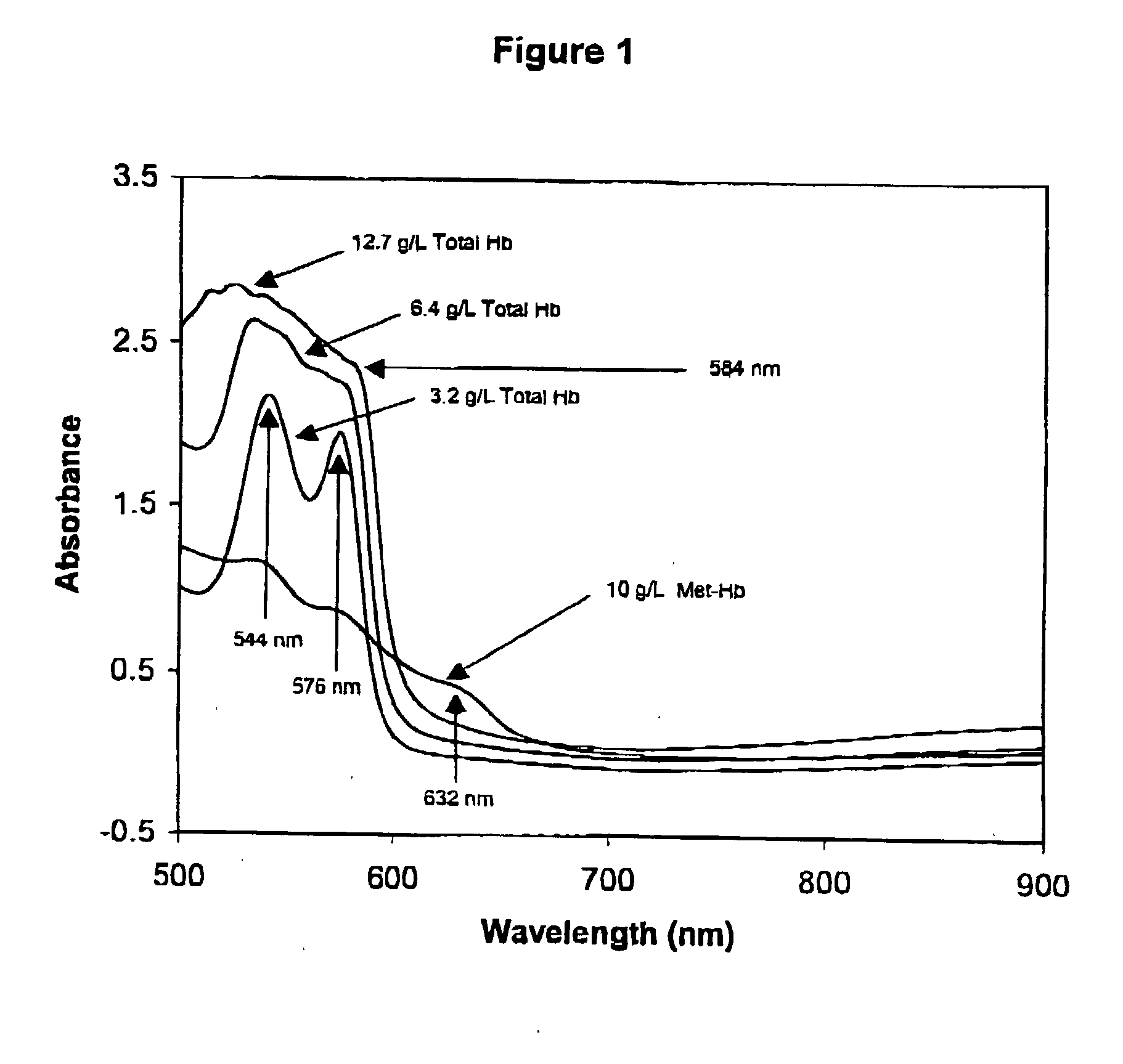 Quality control material for reagentless measurement of analytes