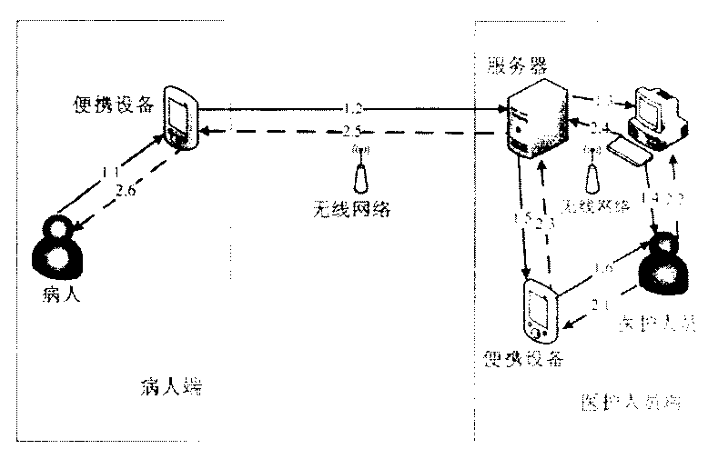 Voice calling method used for patients