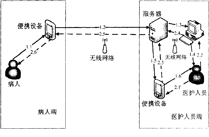 Voice calling method used for patients