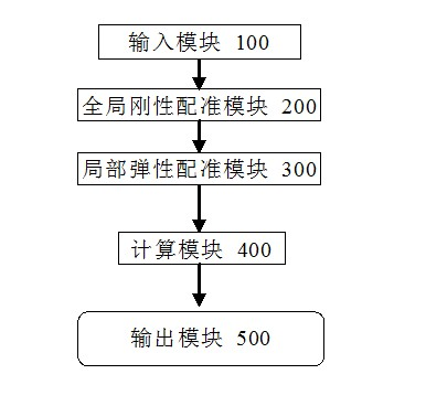 Motion correction system for dual-energy subtraction chest X-ray image