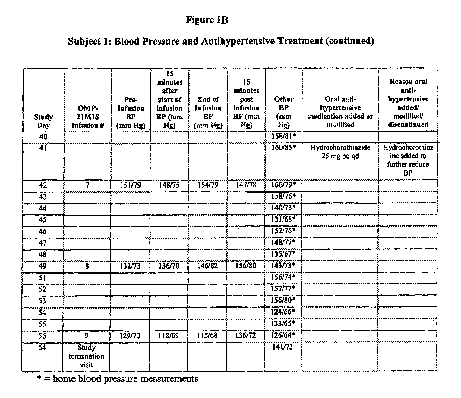 Methods of treatment with DLL4 antagonists and an anti-hypertensive agent