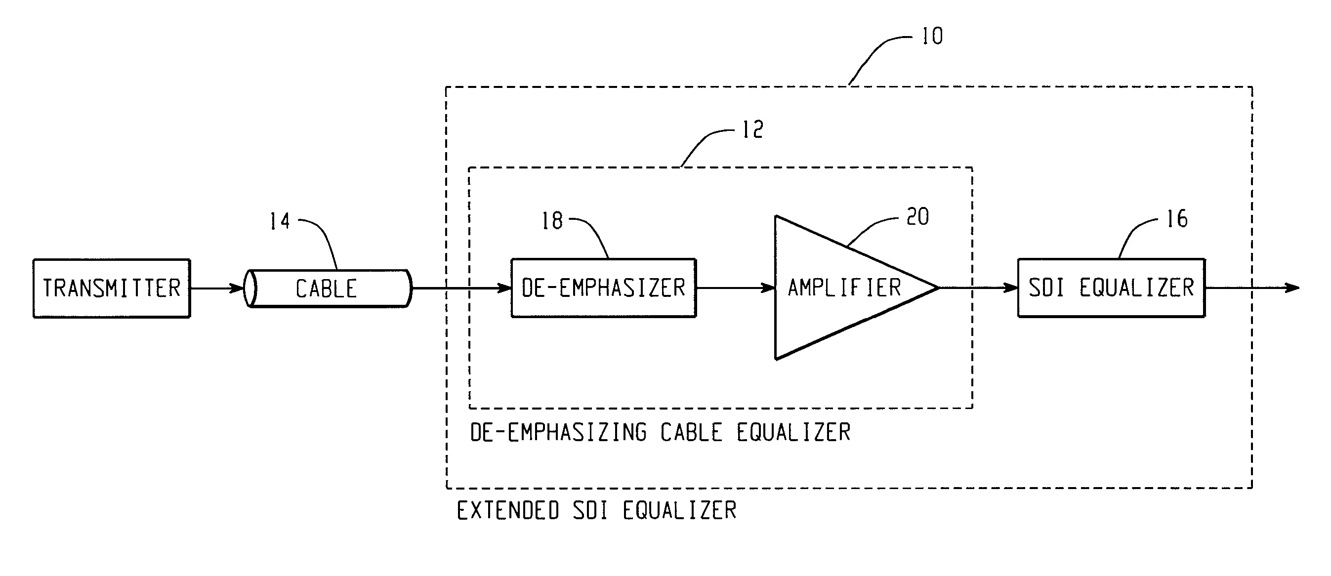 De-emphasizing cable equalizer