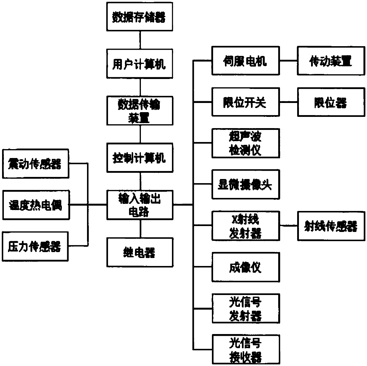 Electrical automation device for industrial inspection