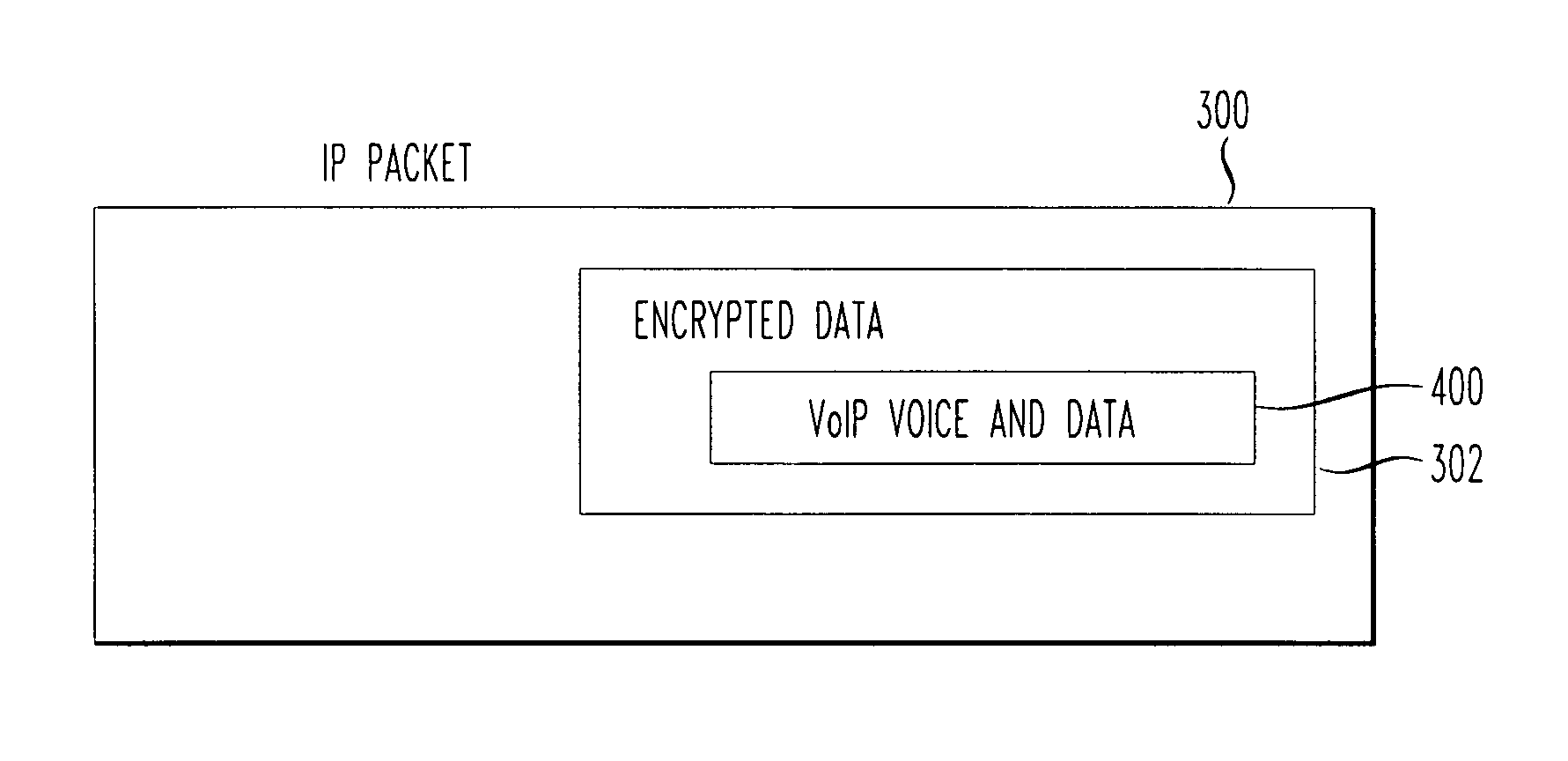 Standard telephone equipment (STE) based deployable secure cellular communication system