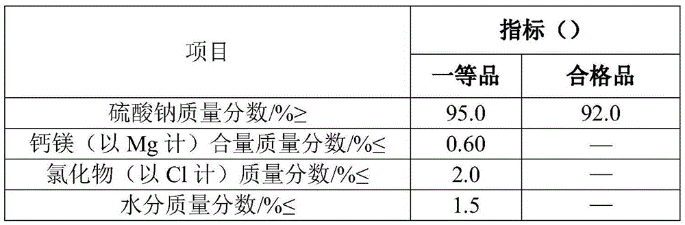 A comprehensive recovery and treatment method for H-acid industrial wastewater