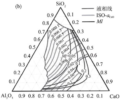 A method for smelting high-aluminum sulfur-containing calcium-controlling steel