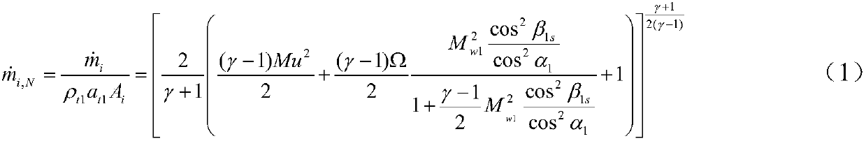 Matching calculation method for centrifugal impeller and diffuser under pre-swirl air intake condition