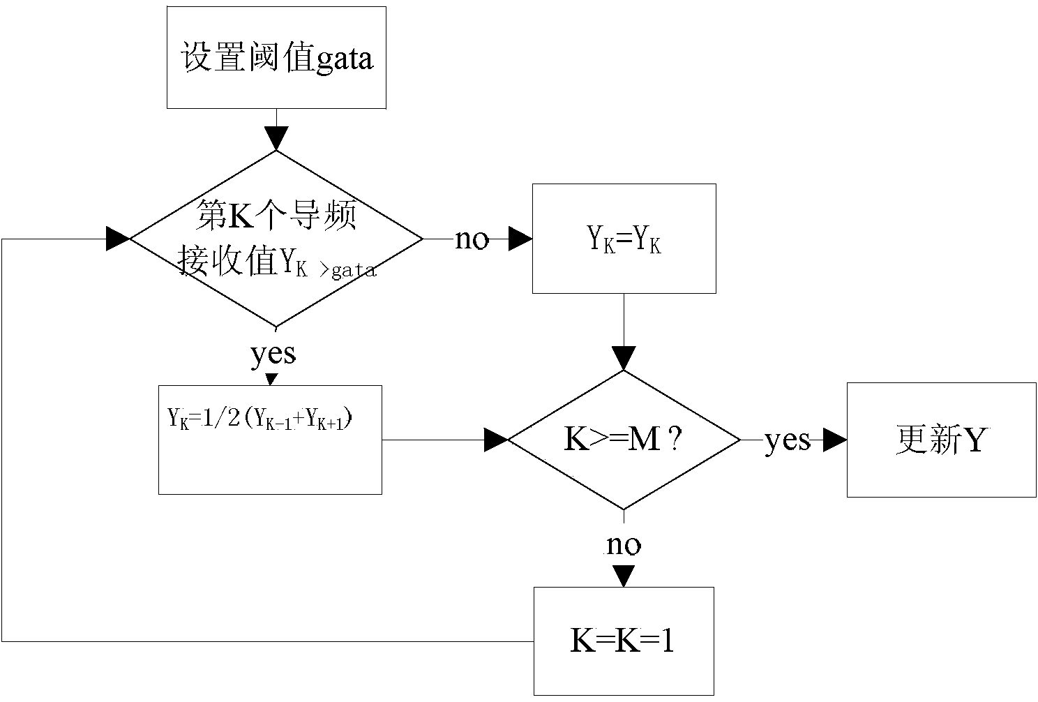 Short-wave OFDM (Orthogonal Frequency Division Multiplexing) interference suppression joint channel estimation method based on compressed sensing