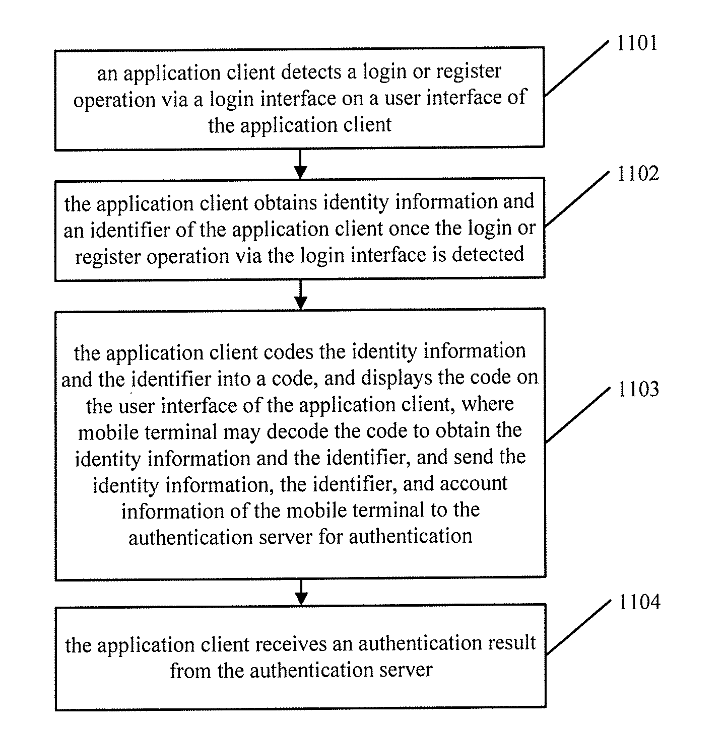 Method, client and system of identity authentication