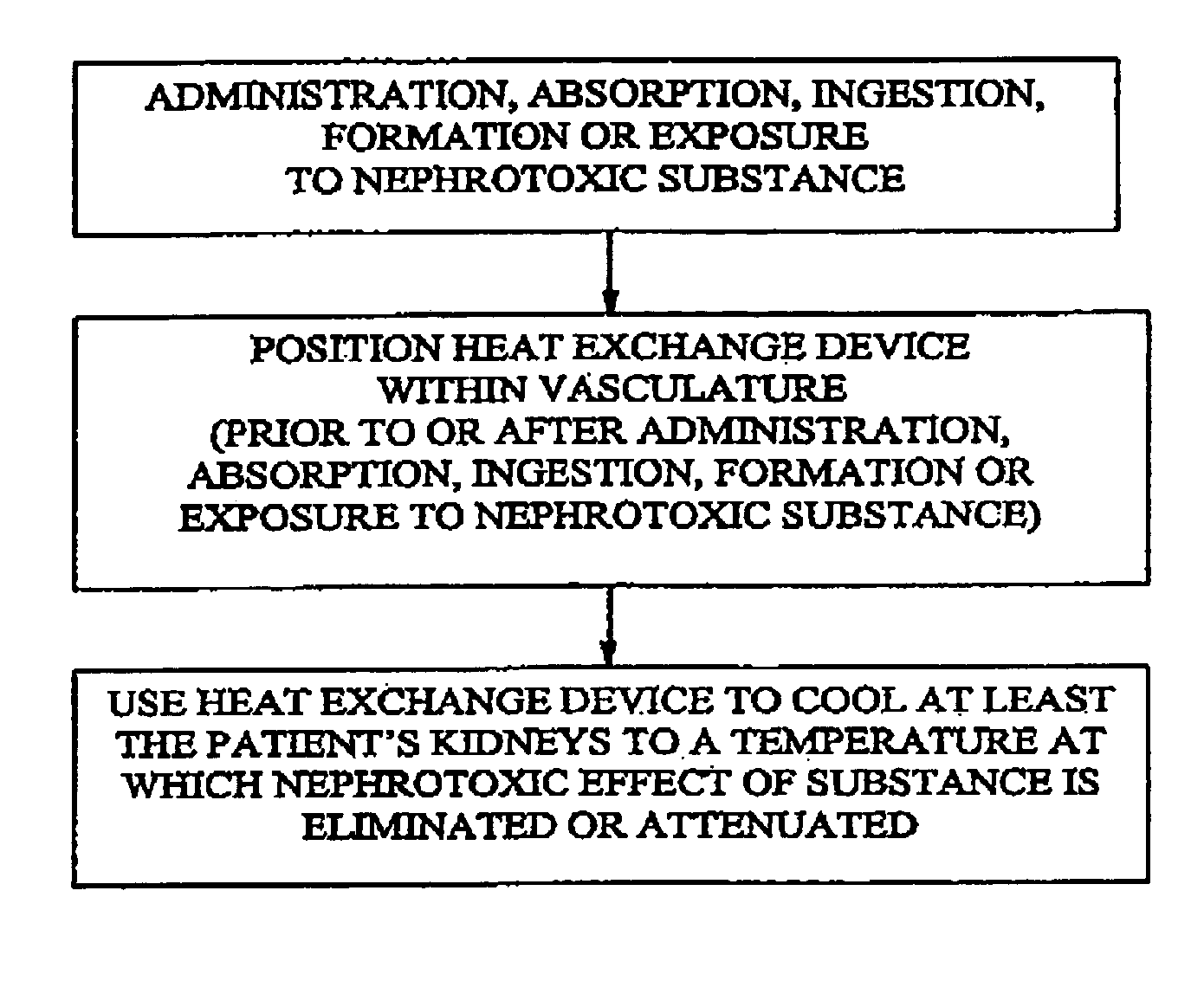 Methods and systems for reducing substance-induced renal damage