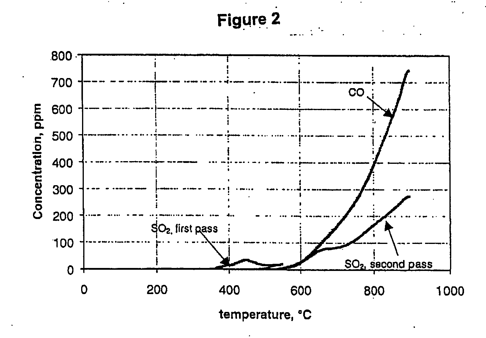 Regeneration of calcium oxide or calcium carbonate from waste calcium sulphide