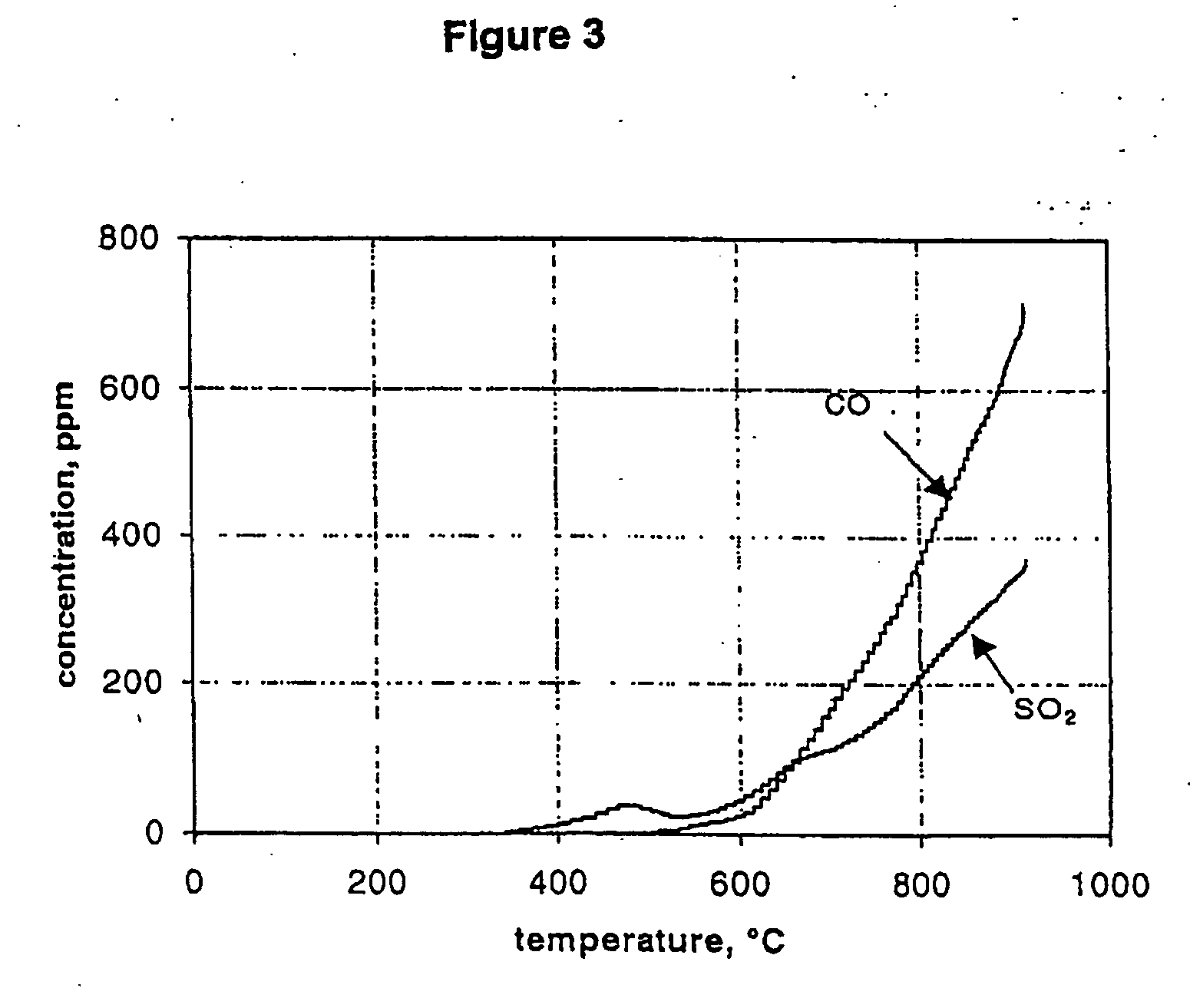 Regeneration of calcium oxide or calcium carbonate from waste calcium sulphide