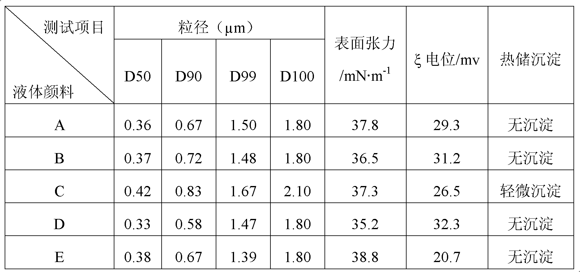 Preparation method for self-adsorption type liquid pigment for regulating brightness of paper product